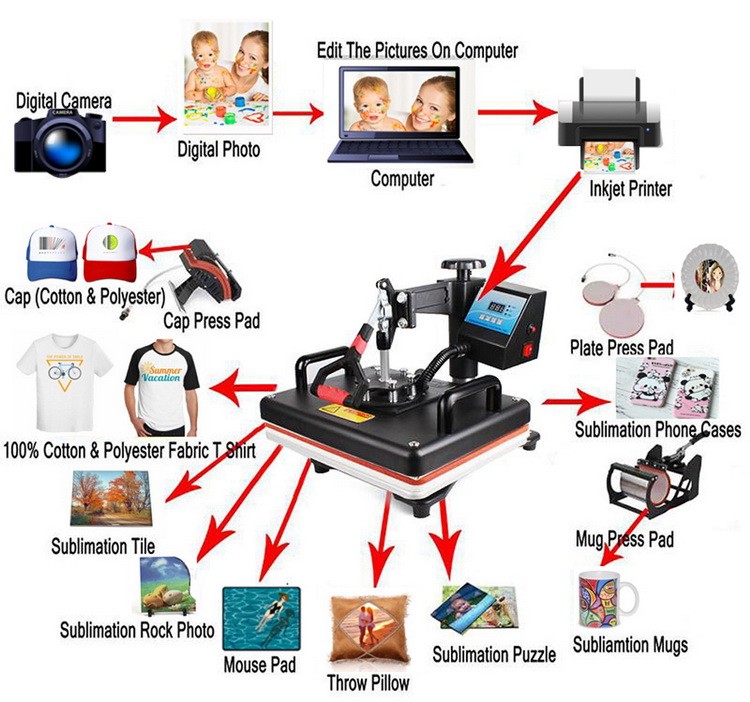 เครื่องรีดร้อนอเนกประสงค์ 15-i - Commercial Printing Press บทวิจารณ์และราคา